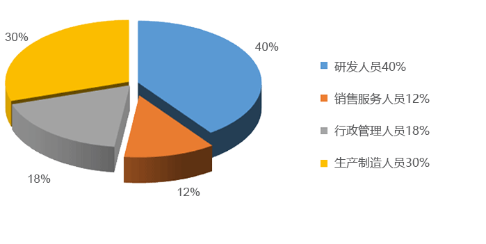 晶圆|先进封装应用|封测系列
