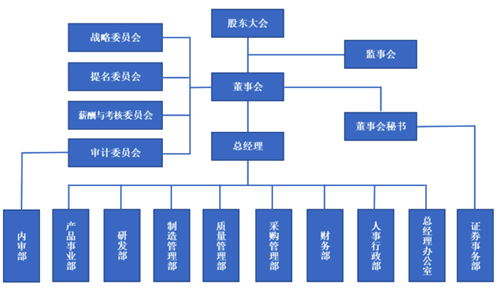 晶圆|先进封装应用|封测系列