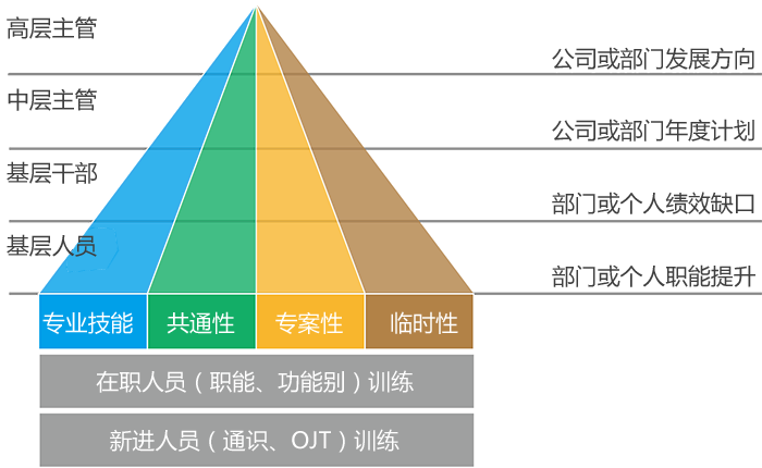 晶圆|先进封装应用|封测系列